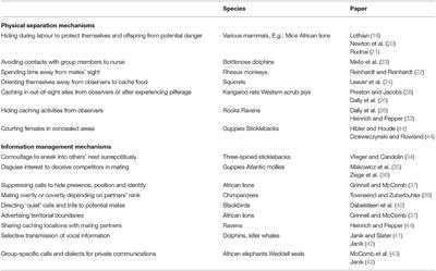 The Case for Animal Privacy in the Design of Technologically Supported Environments